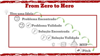 From Zero to Hero
Tive uma Ideia
Problema Encontrado
Problema Validado
Solução Encontrada
Solução Validada
MVP
Pitch
 