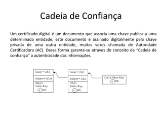 Cadeia de Confiança Um certificado digital é um documento que associa uma chave publica a uma determinada entidade, este documento é  assinado digitalmente pela chave privada de uma outra entidade, muitas vezes chamada de Autoridade Certificadora (AC). Dessa forma garante-se atraves do conceito de “Cadeia de confiança” a autenticidade das informações. 