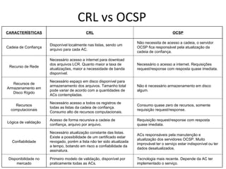 CRL vs OCSP CARACTERÍSTICAS CRL OCSP Cadeia de Confiança Disponível localmente nas listas, sendo um arquivo para cada AC.  Não necessita de acesso a cadeia, o servidor OCSP fica responsável pela atualização da cadeia de confiança. Recurso de Rede Necessário acesso a internet para download dos arquivos LCR. Quanto maior a taxa de atualizações, maior a necessidade de banda disponível. Necessário o acesso a internet. Requisições request/response com resposta quase imediata. Recursos de Armazenamento em Disco Rígido Necessário espaço em disco disponível para armazenamento dos arquivos. Tamanho total pode variar de acordo com a quantidades de ACs contempladas. Não é necessário armazenamento em disco algum. Recursos computacionais Necessário acesso a todos os registros de todas as listas da cadeia de confiança. Consumo alto de recursos computacionais. Consumo quase zero de recursos, somente requisição request/response. Lógica de validação Acesso de forma recursiva a cadeia de confiança, arquivo por arquivo. Requisição request/response com resposta quase imediata. Confiabilidade Necessário atualização constante das listas. Existe a possibilidade de um certificado estar revogado, porém a lista não ter sido atualizada a tempo, botando em risco a confiabilidade da assinatura. ACs responsáveis pela manutenção e atualização dos servidores OCSP. Muito improvável ter o serviço estar indisponível ou ter dados desatualizados. Disponibilidade no mercado Primeiro modelo de validação, disponível por praticamente todas as ACs. Tecnologia mais recente. Depende da AC ter implementado o serviço. 