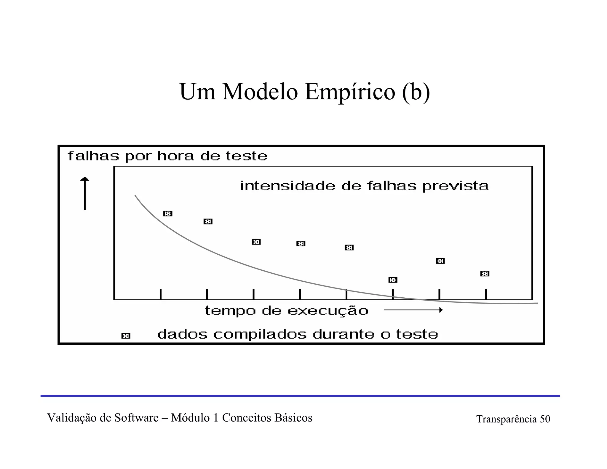 Um Modelo Empírico (b)




Validação de Software – Módulo 1 Conceitos Básicos   Transparência 50
 