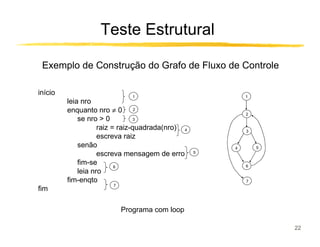 Teste Estrutural

 Exemplo de Construção do Grafo de Fluxo de Controle

início                        1                           1
         leia nro
         enquanto nro ≠ 0 2                               2
             se nro > 0          3

                    raiz = raiz-quadrada(nro) 4           3
                    escreva raiz
             senão                                    4       5
                    escreva mensagem de erro      5

             fim-se       6                               6
             leia nro
         fim-enqto                                        7
                       7
fim

                           Programa com loop

                                                                  22
 