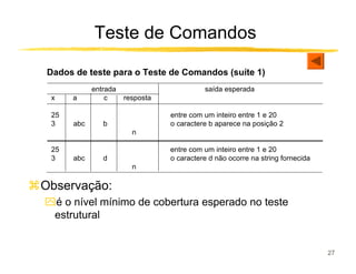 Teste de Comandos

Dados de teste para o Teste de Comandos (suíte 1)
            entrada                        saída esperada
 x    a         c     resposta

 25                              entre com um inteiro entre 1 e 20
 3    abc      b                 o caractere b aparece na posição 2
                        n

 25                              entre com um inteiro entre 1 e 20
 3    abc      d                 o caractere d não ocorre na string fornecida
                        n

Observação:
ִé o nível mínimo de cobertura esperado no teste
 estrutural


                                                                                27
 