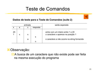 Teste de Comandos

 Dados de teste para o Teste de Comandos (suíte 2)

          entrada                        saída esperada
 x    a       c     resposta

 25                            entre com um inteiro entre 1 e 20
 1    x      x                 o caractere x aparece na posição 1
                      s
             a                 o caractere a não ocorre na string fornecida
                      n



Observação:
ִA busca de um caractere que não existe pode ser feita
 na mesma execução do programa


                                                                              28
 