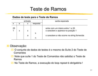 Teste de Ramos
 Dados de teste para o Teste de Ramos
          entrada                        saída esperada
 x    a       c     resposta

 25                            entre com um inteiro entre 1 e 20
 1    x       x                o caractere x aparece na posição 1
                      s
              a                o caractere a não ocorre na string fornecida
                      n



Observação:
ִ O conjunto de dados de testes é o mesmo da Suíte 2 do Teste de
 Comandos
ִ Note que suíte 1 do Teste de Comandos não satisfaz o Teste de
 Ramos
ִ No Teste de Ramos, a execução do loop repeat é obrigatória !

                                                                              31
 