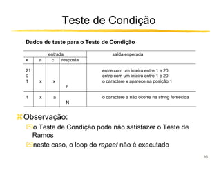Teste de Condição
Dados de teste para o Teste de Condição

         entrada                saída esperada
x    a    c    resposta

21                         entre com um inteiro entre 1 e 20
0                          entre com um inteiro entre 1 e 20
1    x     x               o caractere x aparece na posição 1
                 n

1    x     a               o caractere a não ocorre na string fornecida
                 N


Observação:
ִo Teste de Condição pode não satisfazer o Teste de
 Ramos
ִneste caso, o loop do repeat não é executado
                                                                          35
 