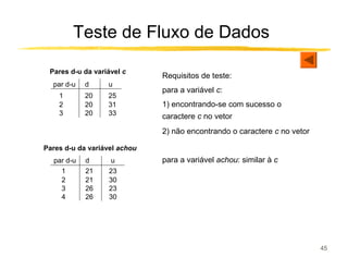 Teste de Fluxo de Dados

 Pares d-u da variável c
                              Requisitos de teste:
  par d-u   d     u
                              para a variável c:
    1       20    25
    2       20    31          1) encontrando-se com sucesso o
    3       20    33          caractere c no vetor
                              2) não encontrando o caractere c no vetor

Pares d-u da variável achou
  par d-u   d      u          para a variável achou: similar à c
    1       21    23
    2       21    30
    3       26    23
    4       26    30




                                                                          45
 