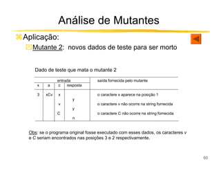 Análise de Mutantes
Aplicação:
ִMutante 2: novos dados de teste para ser morto


   Dado de teste que mata o mutante 2

               entrada            saída fornecida pelo mutante
     x    a     c   resposta

     3   xCv   x                  o caractere x aparece na posição 1
                       y
               v                  o caractere v não ocorre na string fornecida
                       y
               C                  o caractere C não ocorre na string fornecida
                       n


 Obs: se o programa original fosse executado com esses dados, os caracteres v
 e C seriam encontrados nas posições 3 e 2 respectivamente.



                                                                                 60
 