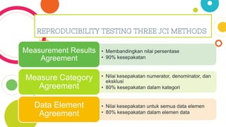 • Membandingkan nilai persentase
• 90% kesepakatan
Measurement Results
Agreement
• Nilai kesepakatan numerator, denominator, dan
eksklusi
• 80% kesepakatan dalam kategori
Measure Category
Agreement
• Nilai kesepakatan untuk semua data elemen
• 80% kesepakatan dalam elemen data
Data Element
Agreement
REPRODUCIBILITY TESTING THREE JCI METHODS
 