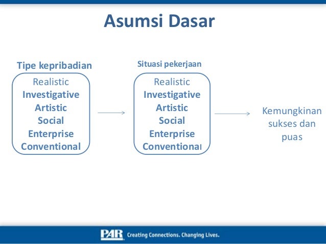 Validasi Holland Self Directed Search Sds Form Cp Diana Ratri