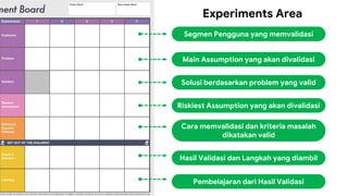 Validasi ide Menggunakan Javelin Board (Idea Validation) | PDF