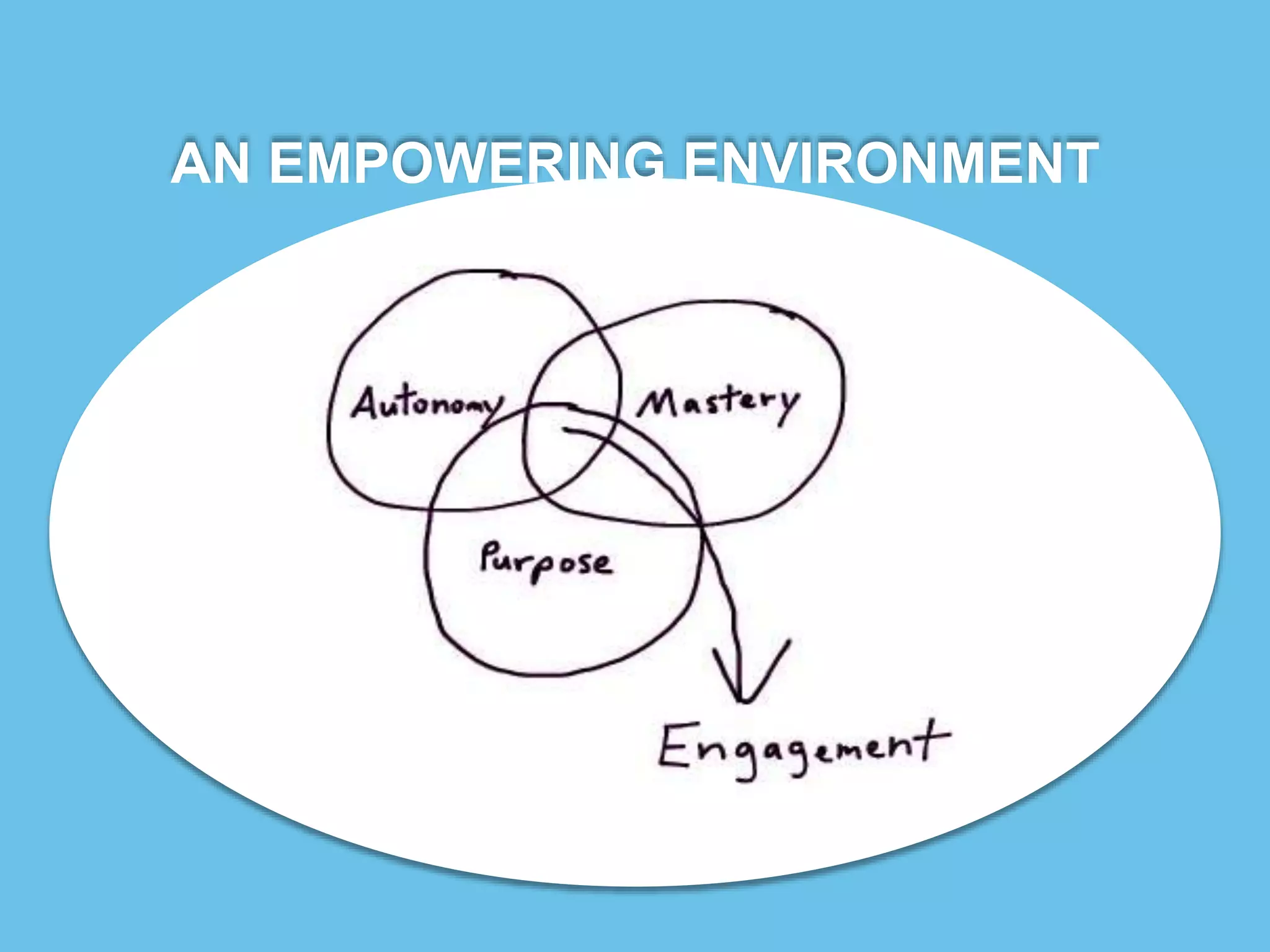 Your For-Good Career Validation Board 
YOUR PURPOSE 
YOUR COMMUNICATION AND LEADERSHIP STYLE 
SKILLS YOU ARE MASTERING 
AUTONOMY YOU DESIRE 
ORGANIZATION’S PURPOSE 
SKILLS NEEDED IN ORGANIZATION 
ORGANIZATION’S STRUCTRE 
MANAGEMENT AND COMMUNICATION STYLES WITHIN THE ORGANIZATION 
 