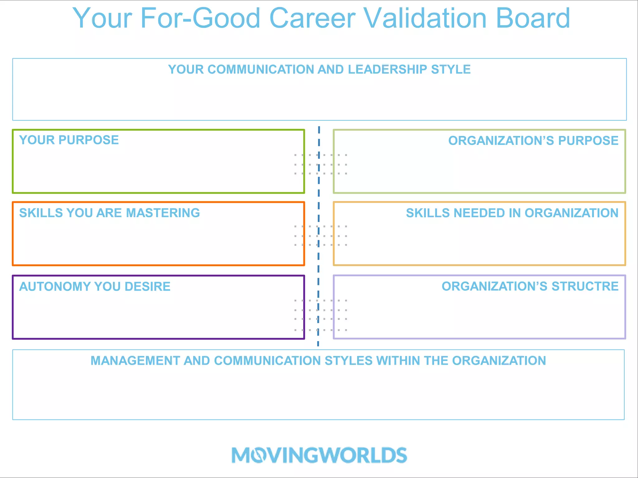 Your For-Good Career Validation Board 
YOUR PURPOSE 
YOUR COMMUNICATION AND LEADERSHIP STYLE 
SKILLS YOU ARE MASTERING 
AUTONOMY YOU DESIRE 
ORGANIZATION’S PURPOSE 
SKILLS NEEDED IN ORGANIZATION 
ORGANIZATION’S STRUCTRE 
MANAGEMENT AND COMMUNICATION STYLES WITHIN THE ORGANIZATION 
 