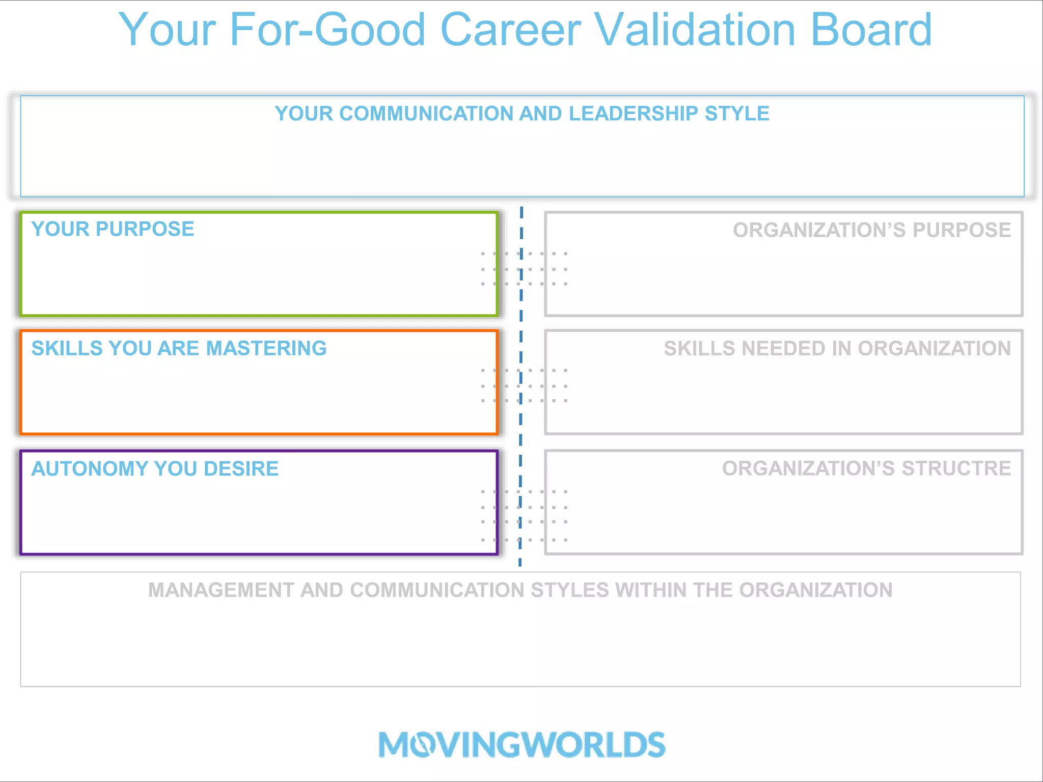 Your For-Good Career Validation Board 
YOUR PURPOSE 
YOUR COMMUNICATION AND LEADERSHIP STYLE 
What causes motivate you? 
Do you need to see and “feel” the impact, or can you be removed? 
Do you need to be responsible for impact, or can you be operational? 
SKILLS YOU ARE MASTERING 
What are you best at? 
What do you want to learn? 
Do you want to be a manager or “individual contributor”? 
AUTONOMY YOU DESIRE 
ORGANIZATION’S PURPOSE 
Does the organization’s purpose align with yours? 
Does the organization have roles that allow you to see impact of your work? 
Is there a place for your skills on the delivery and/or operational side? 
SKILLS NEEDED IN ORGANIZATION 
Does the organization have a place for your current skills? 
Does the organization have a method for helping you develop? 
Is there a future place for you in the organization? 
ORGANIZATION’S STRUCTRE 
In person or virtual? 
Structured or unstructured? 
Written or spoken? 
One-on-one or a group? 
What does autonomy mean to you? 
How important is setting your own goals? 
How important is it to have a clear definition of a role vs. ambiguity? 
Do you actively pursue getting feedback? 
Does the organization reward autonomy? 
What are goal setting and review periods like? 
How clearly defined are roles? Is it common for people to initiate work? 
How is 360 degree feedback encouraged and managed? 
MANAGEMENT AND COMMUNICATION STYLES WITHIN THE ORGANIZATION 
What are the most common communications styles? 
What is the management style within this company? 
Will your direct manager help you develop and provide autonomy? 
Is the company innovative to improve efficiency for its employees 
 