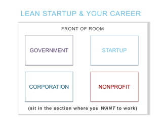 Title Slide 
USING LEAN STARTUP PRINCIPLES 
TO UNCOVER (AND GET) 
YOUR DREAM CAREER 
Mark Horoszowski of MovingWorlds.org 
@Experteering | mark@movingworlds.org | #NI14 #LEANSTARTUP 
 