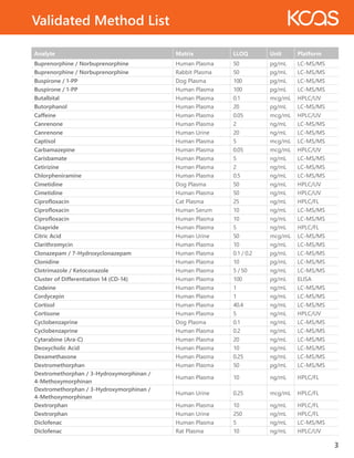 Method Validation Injection List Validated Method List | PDF