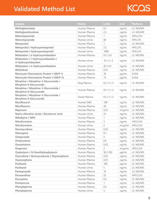 Method Validation Injection List Validated Method List | PDF