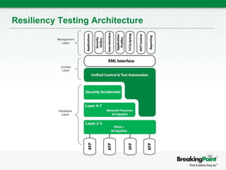 Evaluating Network and Security Devices | PPTX