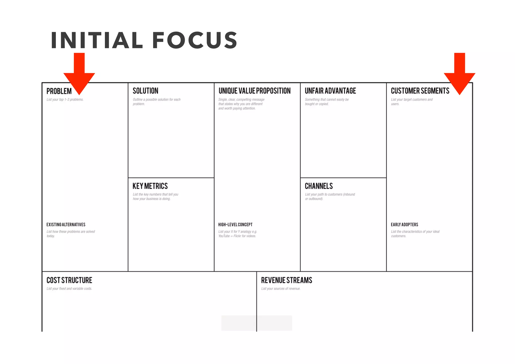 EXAMPLE - FACEBOOK 2004
Online
presence
lacking
Hard to
stay in
contact
College
Students
Harvard
Students
Personal
Proﬁle
Friend
Connect
 