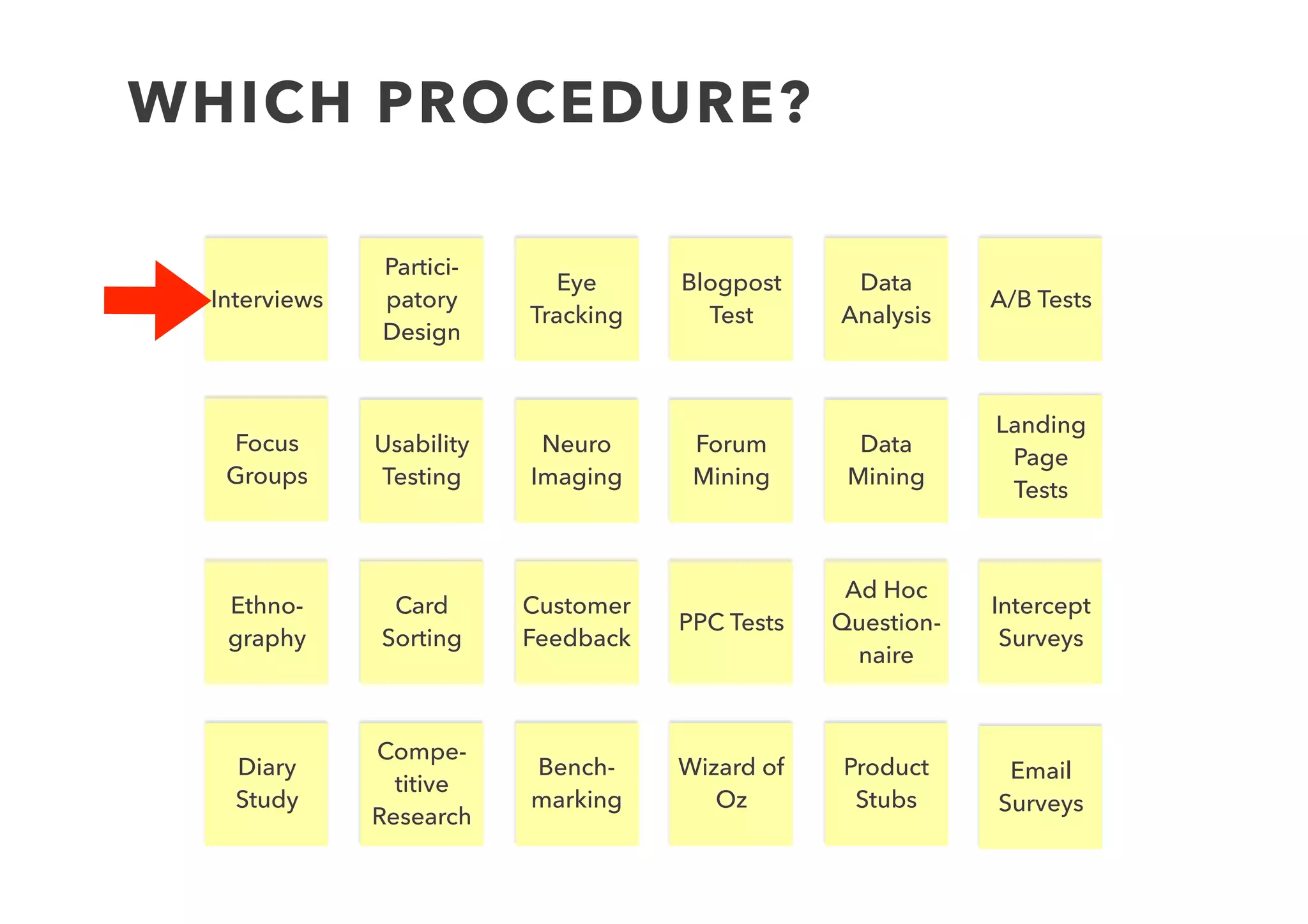 INTERVIEWING TIPS
• Set context ﬁrst 
Statement or closed question.
• Then ask open questions  
Use What/How/Why?
• Follow up questions  
Why? Tell me more?
• Let them talk; expect messy outcome
 
