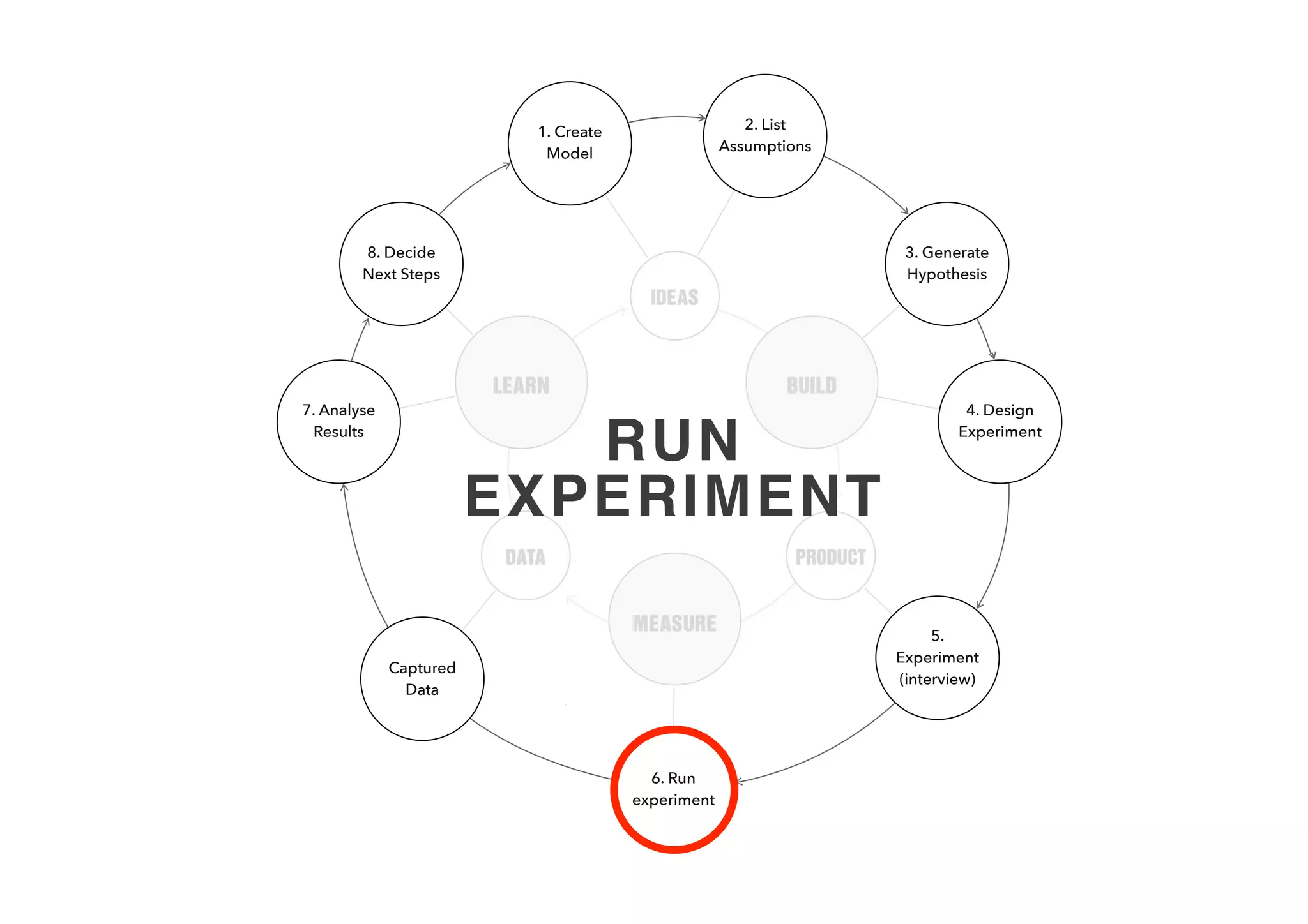INTERVIEW EXAMPLE
• Interviewing Harvard Student, circa 2004
• I’m trying to ﬁnd out more about people’s online presence at the
moment. Can you tell me if you have an online presence?  
“Yes I do.”
• What do you have? How are you ﬁnding it? 
“I have the college directory proﬁle but it’s very limiting in terms of
the information it shows, doesn’t tell people much about the real me.
I also have a myspace page but it’s kinda kept between my friends
and not shown to others in college as stuff there isn’t appropriate. It’s
fun but I am spending far too much time maintaining it.” 
 