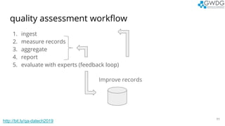quality assessment workflow
1. ingest
2. measure records
3. aggregate
4. report
5. evaluate with experts (feedback loop)
1...