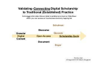Granular
Digital
Content
Open Access
Document
Discourse
Scholarship Cycle
Boyer
Glassick
Schulman
Validating-Connecting Digital Scholarship
to Traditional (Established) Practice
Poh-Sun Goh

20 August 2019 @ 1053am, Singapore
Active link within slide title and slide to additional content on SlideShare

which you can access on touchscreen device by tapping link
 