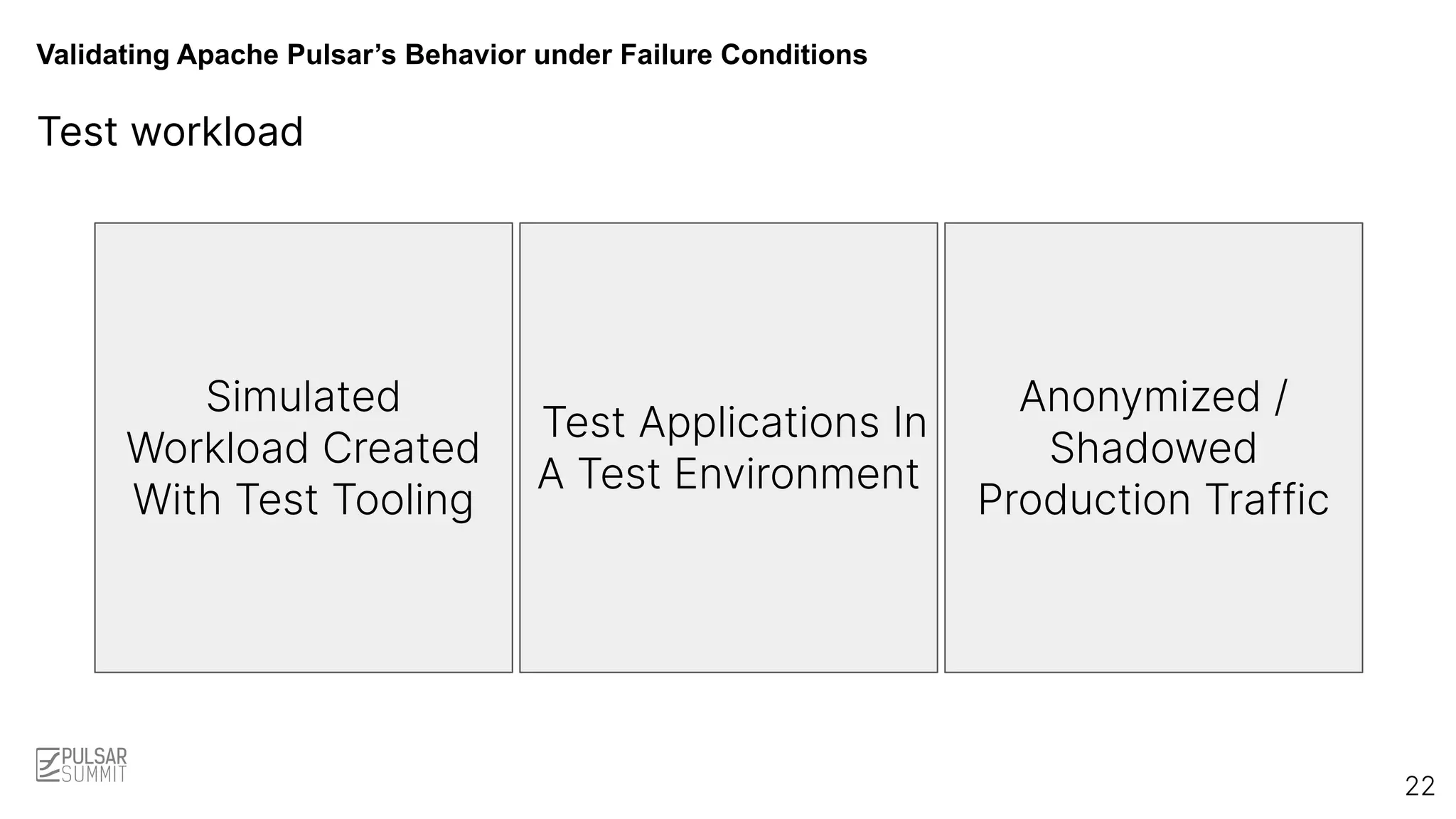 Validating Apache Pulsar’s Behavior under Failure Conditions
Test workload
22
Simulated
Workload Created
With Test Tooling
Test Applications In
A Test Environment
Anonymized /
Shadowed
Production Traffic
 