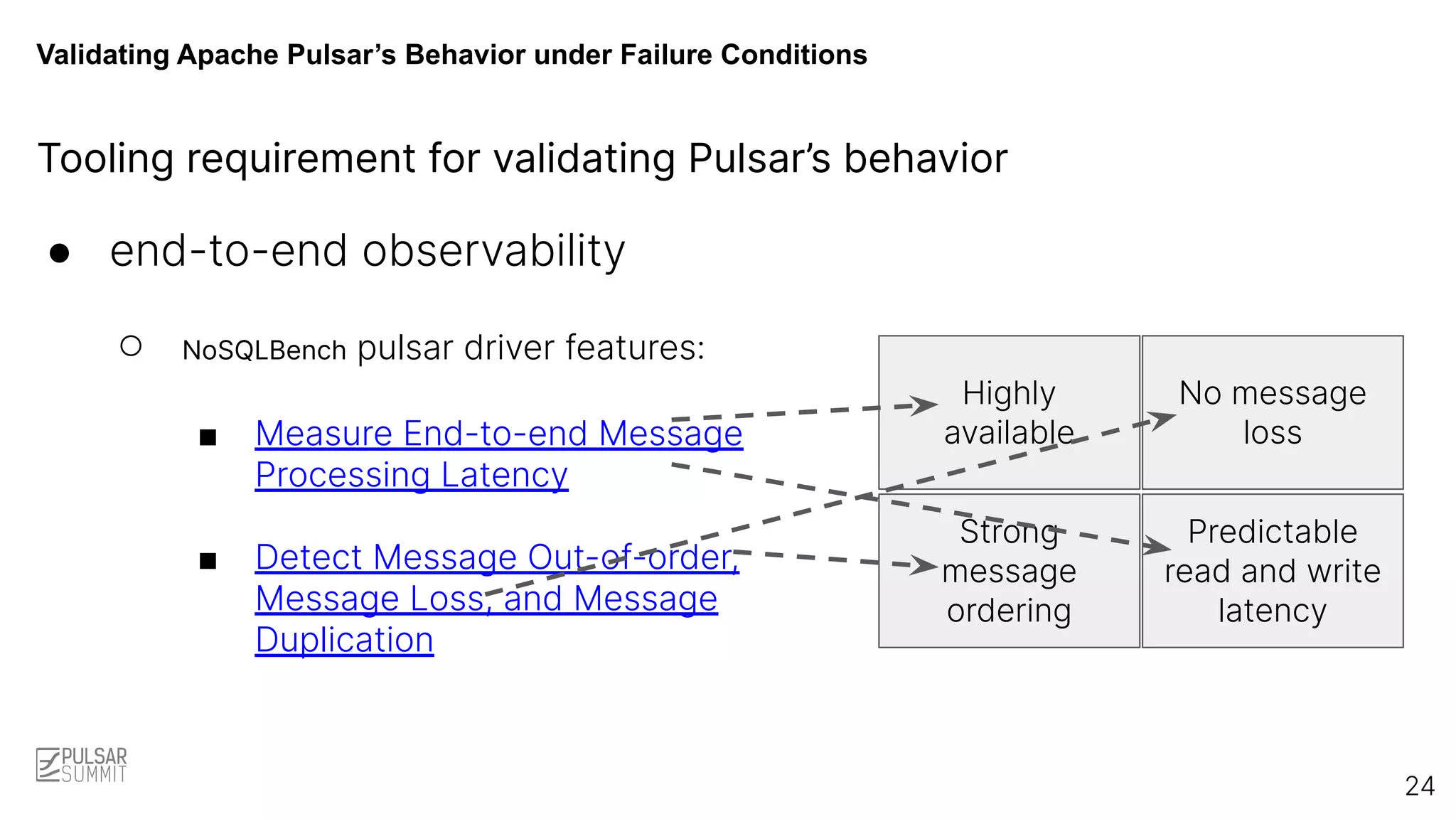 Validating Apache Pulsar’s Behavior under Failure Conditions
Tooling requirement for validating Pulsar’s behavior
● end-to-end observability
○ NoSQLBench pulsar driver features:
■ Measure End-to-end Message
Processing Latency
■ Detect Message Out-of-order,
Message Loss, and Message
Duplication
24
Highly
available
No message
loss
Strong
message
ordering
Predictable
read and write
latency
 