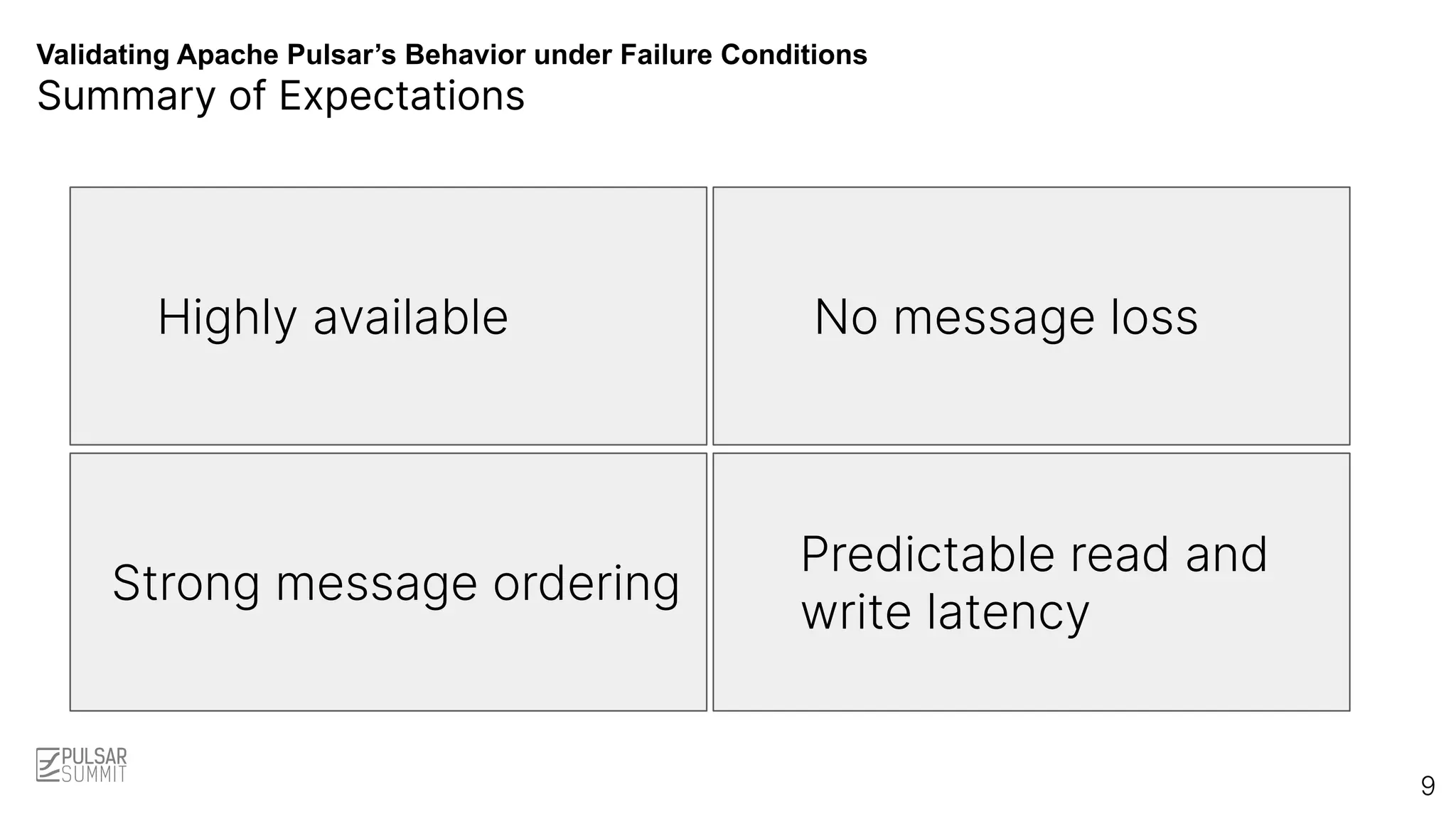 Validating Apache Pulsar’s Behavior under Failure Conditions
Highly available
Summary of Expectations
9
No message loss
Strong message ordering
Predictable read and
write latency
 