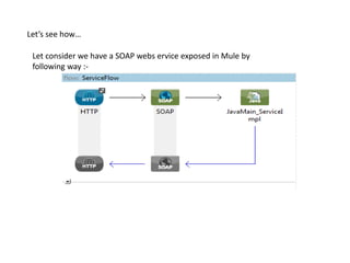 Let’s see how…
Let consider we have a SOAP webs ervice exposed in Mule by
following way :-
 