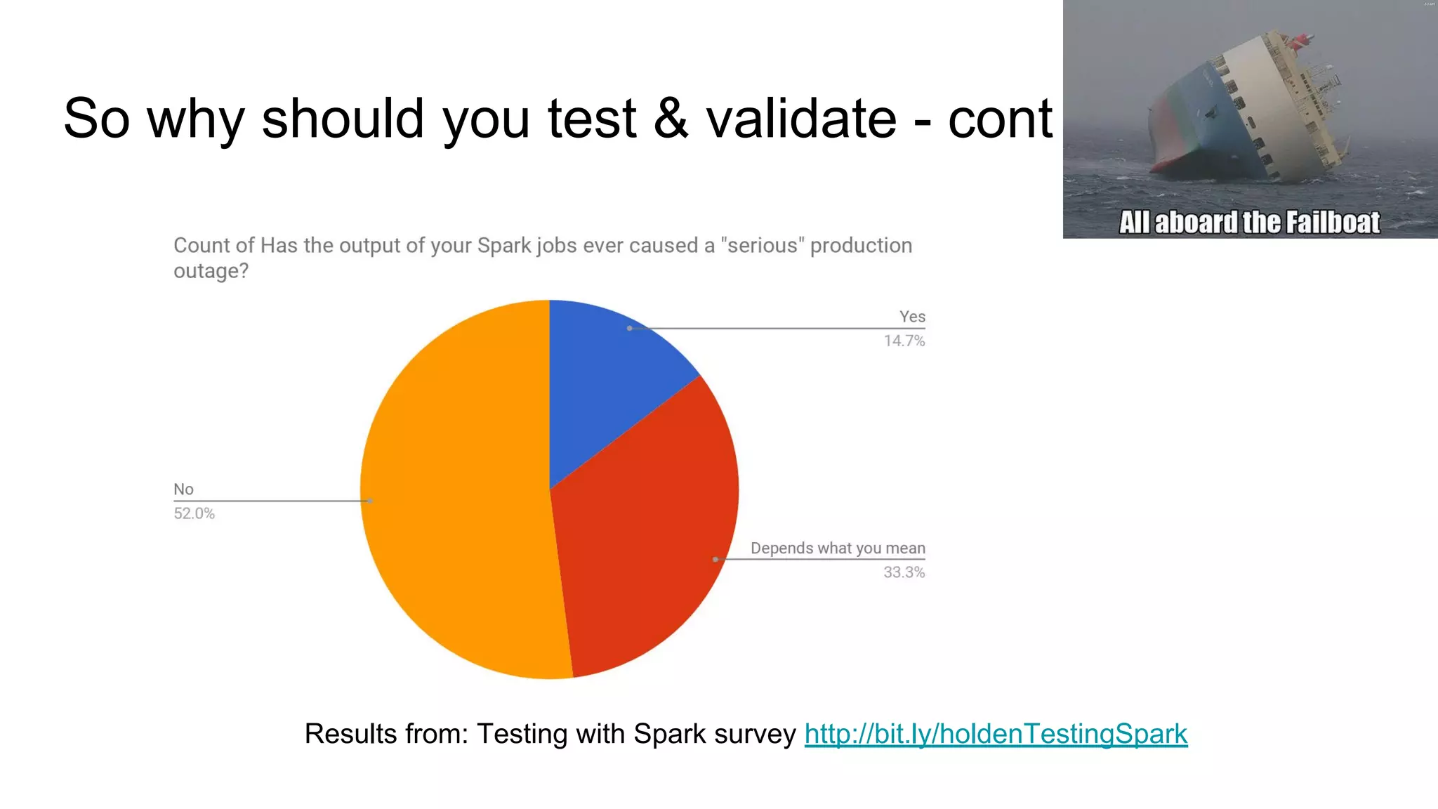 So why should you test & validate - cont
Results from: Testing with Spark survey http://bit.ly/holdenTestingSpark
 