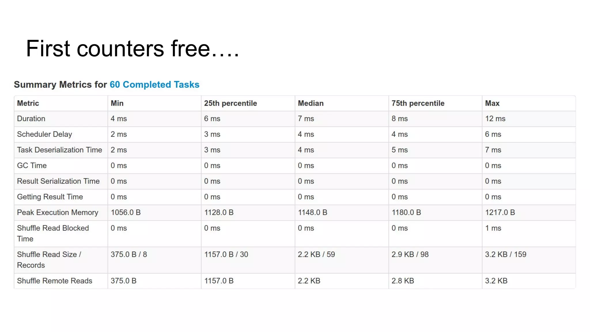 First counters free….
 