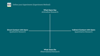 02 Deﬁne your Experiment (Experiment Method)
What Users Do
Observational Research
What Users Say
Attitudinal Research
Direct Contact with Users
Qualitative Research
Indirect Contact with Users
Quantitative Research
 