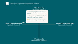 02 Deﬁne your Experiment (Experiment Method)
What Users Do
Observational Research
What Users Say
Attitudinal Research
👍 Great for going deeper into areas of
interest
👍 Gives you the possibility to be ﬂexible
and adjust to get better insights
👎 Time consuming before/during/after
Direct Contact with Users
Qualitative Research
Indirect Contact with Users
Quantitative Research
 