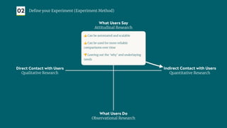 02 Deﬁne your Experiment (Experiment Method)
What Users Do
Observational Research
What Users Say
Attitudinal Research
👍 Can be automated and scalable
👍 Can be used for more reliable
comparisons over time
👎 Leaving out the ‘why’ and underlaying
needs
Direct Contact with Users
Qualitative Research
Indirect Contact with Users
Quantitative Research
 