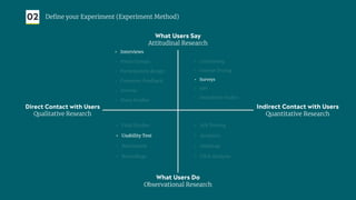 02 Deﬁne your Experiment (Experiment Method)
What Users Do
Observational Research
What Users Say
Attitudinal Research
• Field Studies
• Usability Test
• Benchmark
• Recordings
• A/B Testing
• Analytics
• Heatmap
• Click Analysis
• Interviews
• Focus Groups
• Participatory design
• Customer Feedback
• Surveys
• Diary Studies
• Card Sorting
• Concept Testing
• Surveys
• NPS
• Desirability Studies
Direct Contact with Users
Qualitative Research
Indirect Contact with Users
Quantitative Research
 