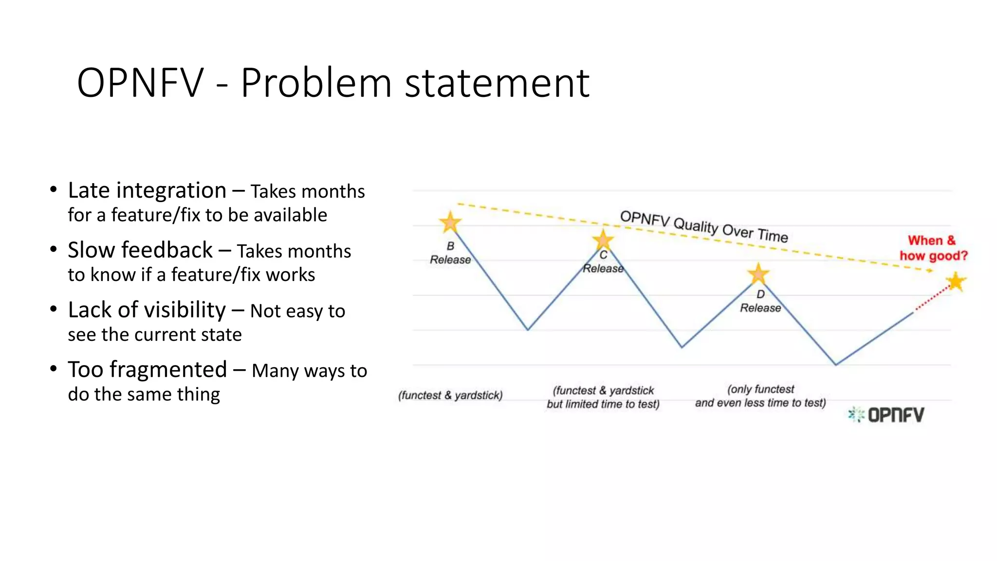 OPNFV - Problem statement
• Late integration – Takes months
for a feature/fix to be available
• Slow feedback – Takes months
to know if a feature/fix works
• Lack of visibility – Not easy to
see the current state
• Too fragmented – Many ways to
do the same thing
 