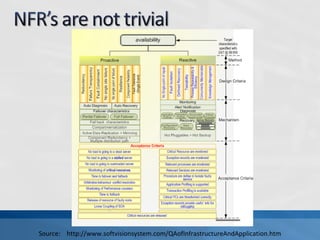 Source: http://www.softvisionsystem.com/QAofInfrastructureAndApplication.htm
 