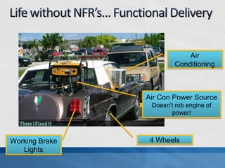 4 Wheels
Air
Conditioning
Working Brake
Lights
Air Con Power Source
Doesn’t rob engine of
power!
 