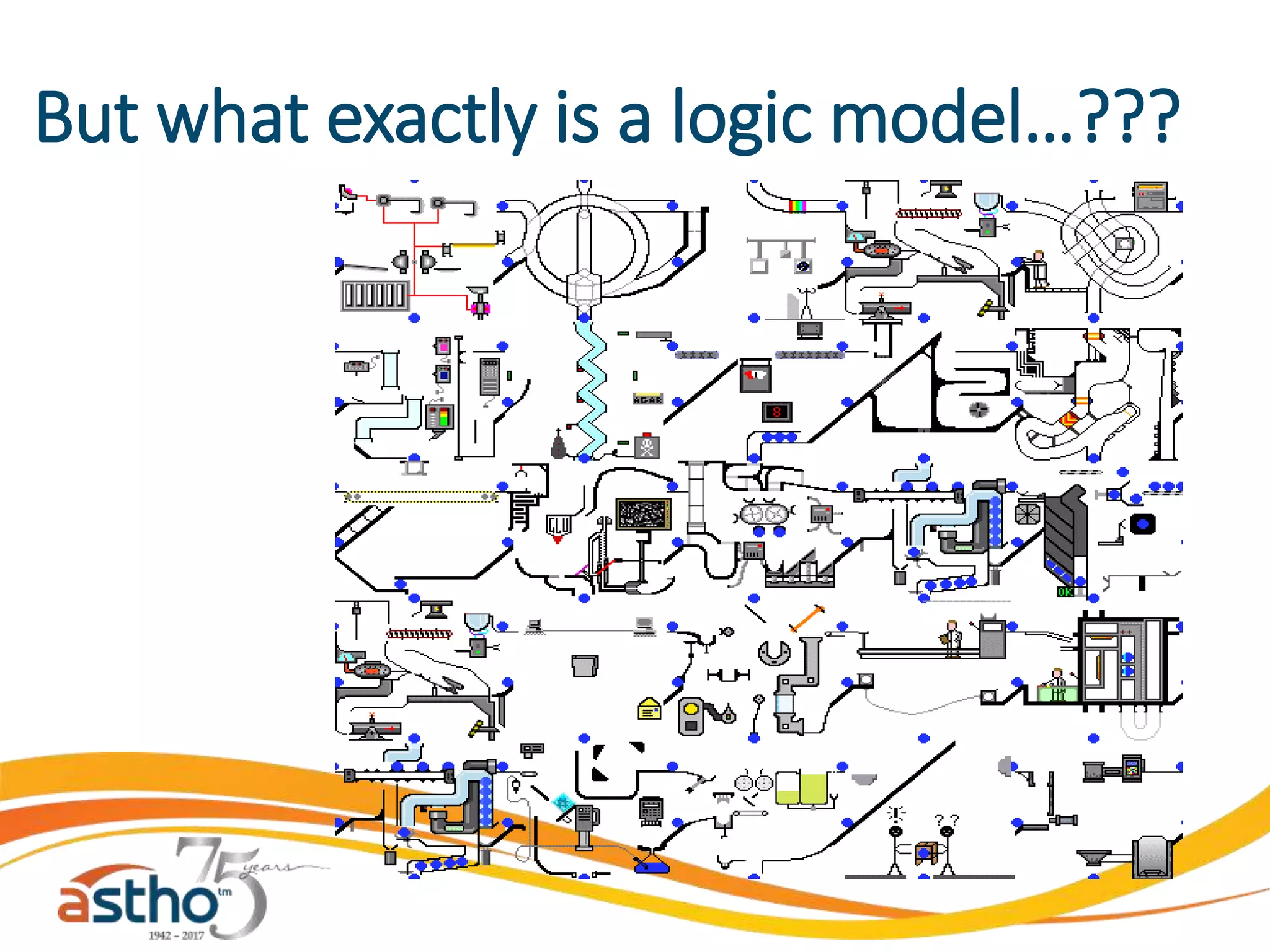 But what exactly is a logic model…???
 