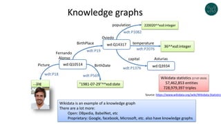 Knowledge graphs
wd:Q14317 36^^xsd:integer
wdt:P2076
wd:Q10514 wd:Q3934
wdt:P19
wdt:P1376
"1981-07-29"^^xsd:date
220020^^xsd:integer
wdt:P1082
wdt:P18 wdt:P569
...jpg
BirthPlace
Picture BirthDate
capital
temperature
population
Oviedo
Asturias
Fernando
Alonso
Wikidata statistics (17-07-2019)
57,462,853 entities
728,979,397 triples
Source: https://www.wikidata.org/wiki/Wikidata:Statistics
Wikidata is an example of a knowledge graph
There are a lot more:
Open: DBpedia, BabelNet, etc
Proprietary: Google, facebook, Microsoft, etc. also have knowledge graphs
 