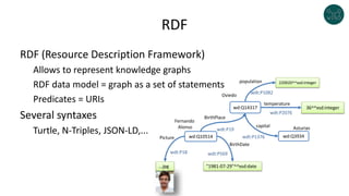 RDF
RDF (Resource Description Framework)
Allows to represent knowledge graphs
RDF data model = graph as a set of statements
Predicates = URIs
Several syntaxes
Turtle, N-Triples, JSON-LD,...
36^^xsd:integer
wdt:P2076
wd:Q10514 wd:Q3934
wdt:P19
wdt:P1376
"1981-07-29"^^xsd:date
220020^^xsd:integer
wdt:P1082
wdt:P18 wdt:P569
...jpg
BirthPlace
Picture
BirthDate
capital
temperature
population
Oviedo
Asturias
Fernando
Alonso
wd:Q14317
 