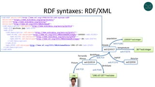 <rdf:RDF xmlns:rdf="http://www.w3.org/1999/02/22-rdf-syntax-ns#"
xmlns:wdt="https://www.wikidata.org/prop/direct/"
xmlns:wd="http://www.wikidata.org/entity/"
xmlns:xsd="http://www.w3.org/2001/XMLSchema#">
<rdf:Description rdf:about="http://www.wikidata.org/entity/Q10514">
<wdt:P18>picture.jpg</wdt:P18>
<wdt:P19>
<rdf:Description rdf:about="http://www.wikidata.org/entity/Q14317">
<wdt:P1082 rdf:datatype="http://www.w3.org/2001/XMLSchema#integer">220020</wdt:P1082>
<wdt:P1376 rdf:resource="http://www.wikidata.org/entity/Q3934"/>
<wdt:P2076 rdf:datatype="http://www.w3.org/2001/XMLSchema#integer">36</wdt:P2076>
</rdf:Description>
</wdt:P19>
<wdt:P569 rdf:datatype=http://www.w3.org/2001/XMLSchema#date>1981-07-29</wdt:P569>
</rdf:Description>
</rdf:RDF>
RDF syntaxes: RDF/XML
36^^xsd:integer
wdt:P2076
wd:Q10514 wd:Q3934
wdt:P19
wdt:P1376
"1981-07-29"^^xsd:date
220020^^xsd:integer
wdt:P1082
wdt:P18 wdt:P569
...jpg
BirthPlace
Picture
BirthDate
capital
temperature
population
Oviedo
Asturias
Fernando
Alonso
wd:Q14317
 