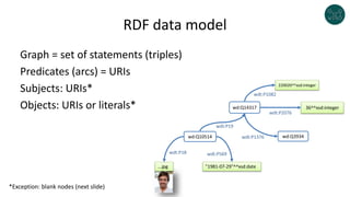 RDF data model
Graph = set of statements (triples)
Predicates (arcs) = URIs
Subjects: URIs*
Objects: URIs or literals* 36^^xsd:integer
wdt:P2076
wd:Q10514 wd:Q3934
wdt:P19
wdt:P1376
"1981-07-29"^^xsd:date
220020^^xsd:integer
wdt:P1082
wdt:P18 wdt:P569
...jpg
wd:Q14317
*Exception: blank nodes (next slide)
 