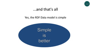 ...and that's all
Yes, the RDF Data model is simple
 