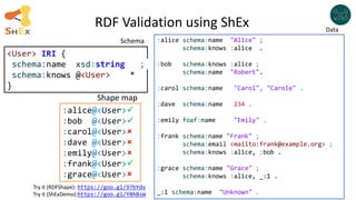 RDF Validation using ShEx
:alice schema:name "Alice" ;
schema:knows :alice .
:bob schema:knows :alice ;
schema:name "Robert".
:carol schema:name "Carol", "Carole" .
:dave schema:name 234 .
:emily foaf:name "Emily" .
:frank schema:name "Frank" ;
schema:email <mailto:frank@example.org> ;
schema:knows :alice, :bob .
:grace schema:name "Grace" ;
schema:knows :alice, _:1 .
_:1 schema:name "Unknown" .
Try it (RDFShape): https://goo.gl/97bYdv
Try it (ShExDemo):https://goo.gl/Y8hBsW
Schema
Data
<User> IRI {
schema:name xsd:string ;
schema:knows @<User> *
}
:alice@<User>,
:bob @<User>,
:carol@<User>,
:dave @<User>,
:emily@<User>,
:frank@<User>,
:grace@<User>
Shape map







 