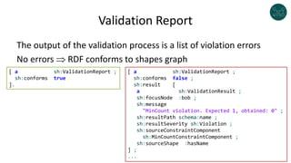Validation Report
The output of the validation process is a list of violation errors
No errors  RDF conforms to shapes graph
[ a sh:ValidationReport ;
sh:conforms false ;
sh:result [
a sh:ValidationResult ;
sh:focusNode :bob ;
sh:message
"MinCount violation. Expected 1, obtained: 0" ;
sh:resultPath schema:name ;
sh:resultSeverity sh:Violation ;
sh:sourceConstraintComponent
sh:MinCountConstraintComponent ;
sh:sourceShape :hasName
] ;
...
[ a sh:ValidationReport ;
sh:conforms true
].
 