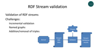 RDF Stream validation
Validation of RDF streams
Challenges:
Incremental validation
Named graphs
Addition/removal of triples
Sensor
Stream
RDF
data
Shapes
Validator
Stream
Validation
results
 