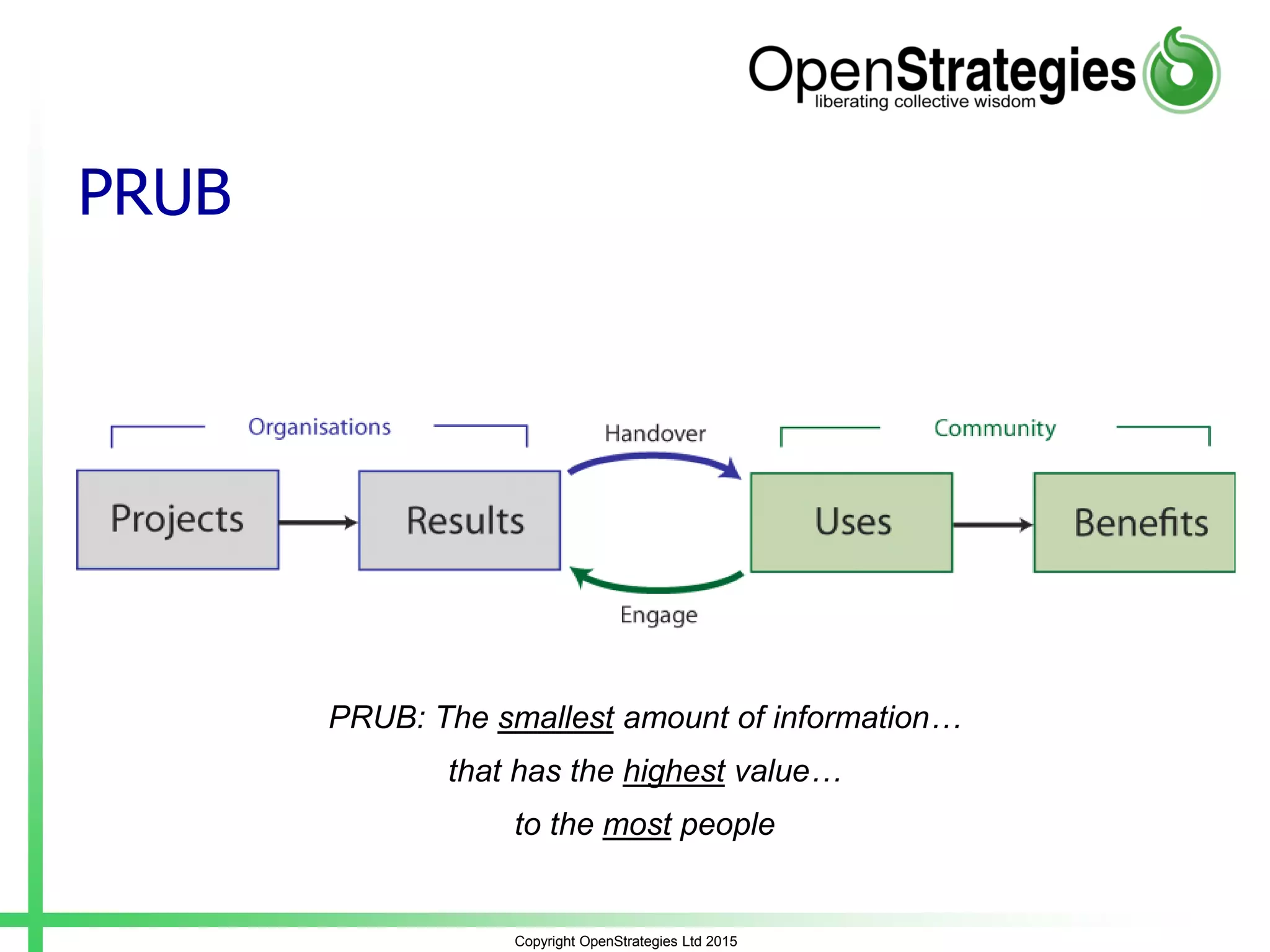 Copyright OpenStrategies Ltd 2015
PRUB
PRUB: The smallest amount of information…
that has the highest value…
to the most people
 
