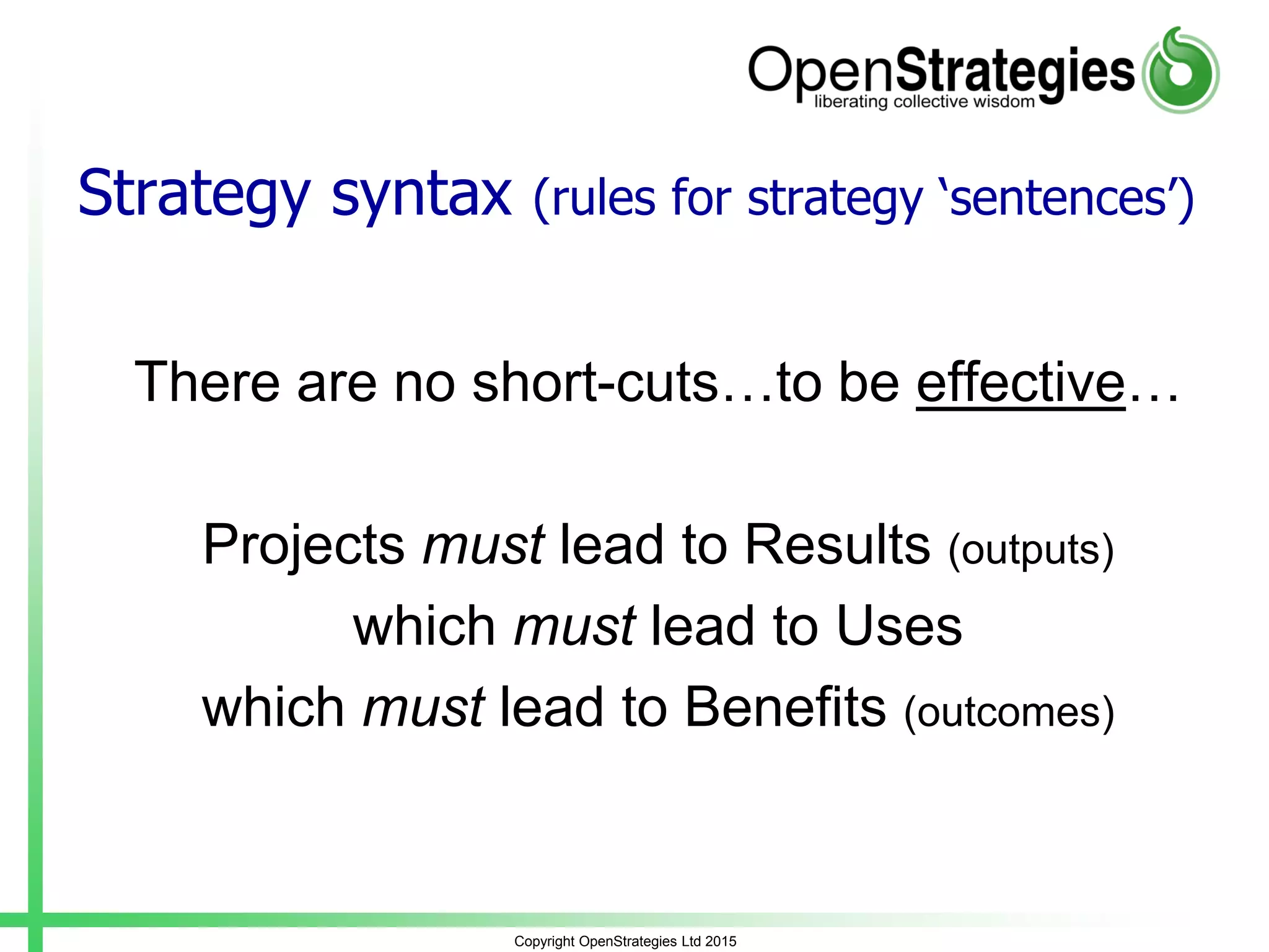 Strategy syntax (rules for strategy ‘sentences’)
There are no short-cuts…to be effective…
Projects must lead to Results (outputs)
which must lead to Uses
which must lead to Benefits (outcomes)
Copyright OpenStrategies Ltd 2015
 